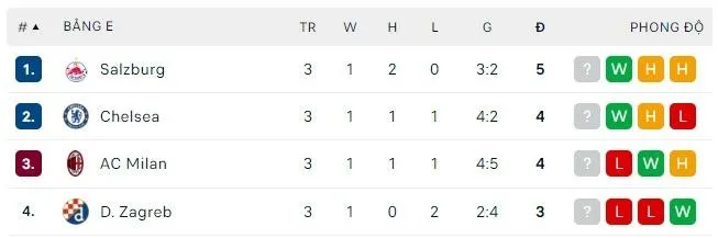 Tomori cảnh báo Chelsea sẽ đối đầu với một Milan rất khác ở San Siro ảnh 2