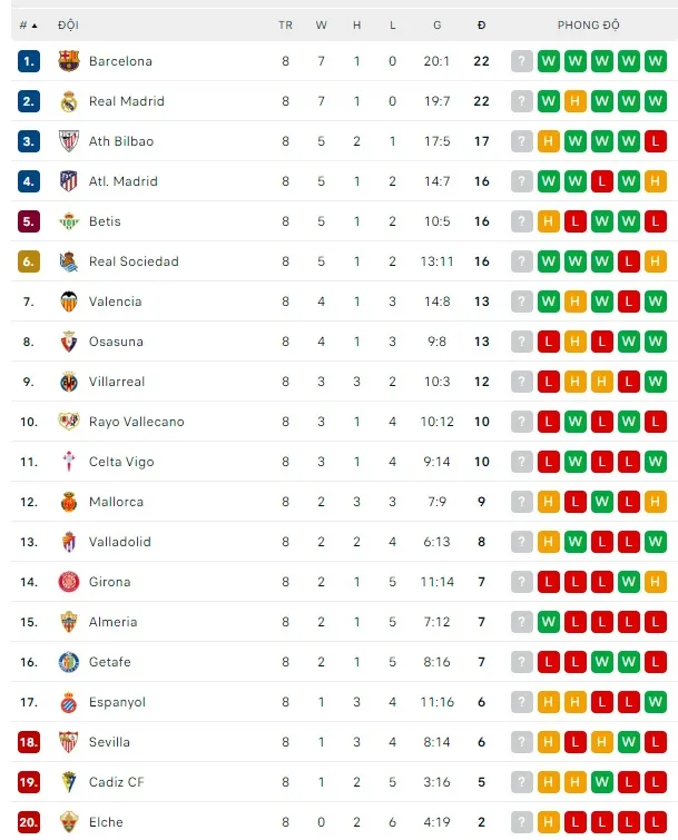 Lịch thi đấu Liga và Serie A: Siêu kinh điển Barcelona - Real Madrid, ảnh 2