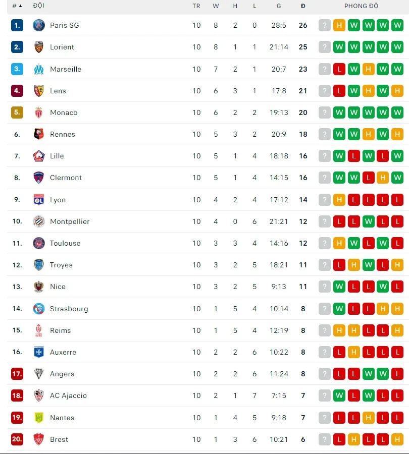 Lịch thi đấu Liga và Serie A: Siêu kinh điển Barcelona - Real Madrid, ảnh 6
