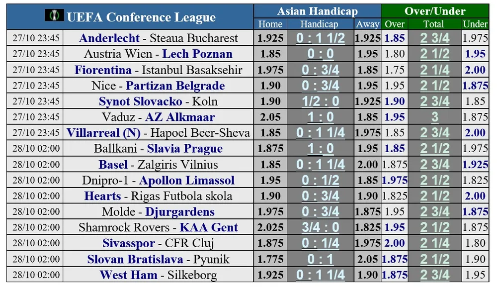 Lịch thi đấu vòng 5 Europa League: PSV thách thức Arsenal, Man United ung dung đón Sheriff ảnh 4
