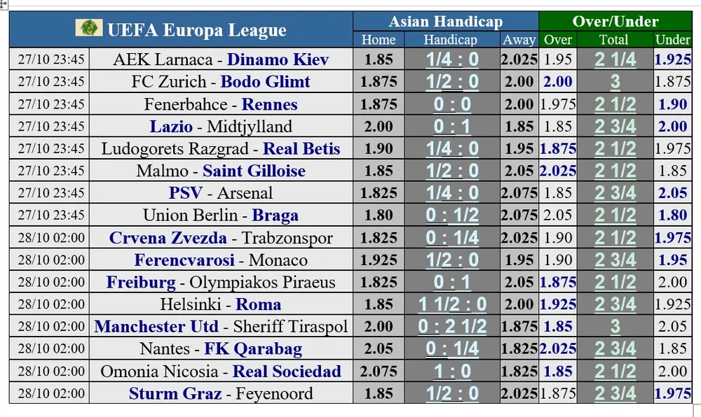 Lịch thi đấu vòng 5 Europa League: PSV thách thức Arsenal, Man United ung dung đón Sheriff ảnh 1