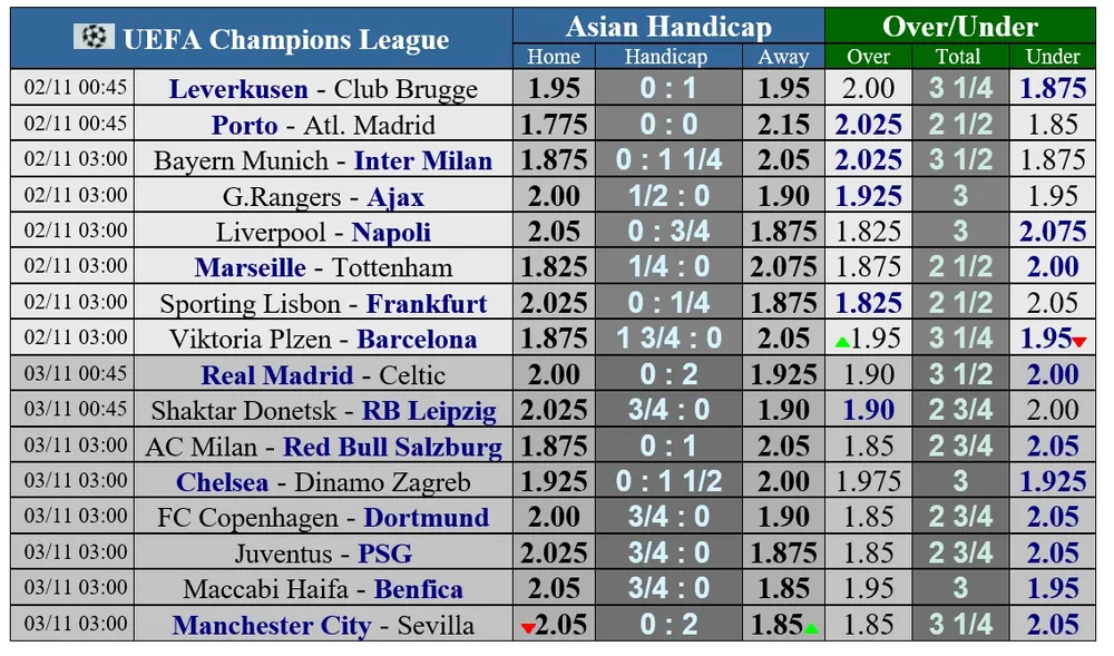 Lịch thi đấu vòng 6 Champions League: Liverpool đại chiến Napoli, Bayern tiếp Inter ảnh 1