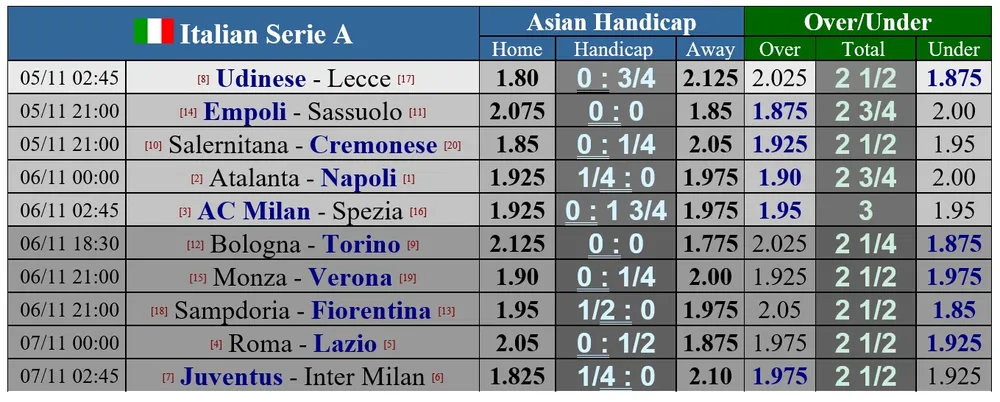 Derby thành Rome: Sarri so tài Mourinho ảnh 1