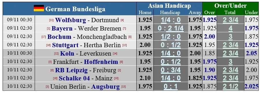 Lịch thi đấu Cúp Liên đoàn Anh: Chelsea cản lối Man City, Man United phục hận Aston Villa ảnh 4