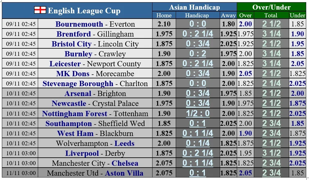 Lịch thi đấu Cúp Liên đoàn Anh: Chelsea cản lối Man City, Man United phục hận Aston Villa ảnh 1