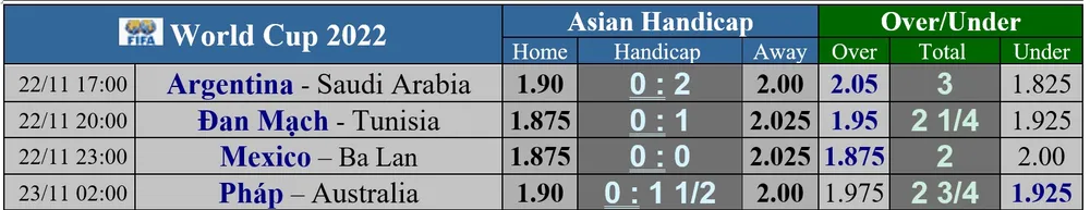 Dự đoán World Cup ngày 22-11: Argentina lên tiếng, tuyển Pháp góp lời ảnh 1