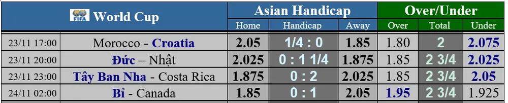 Dự đoán World Cup ngày 23-11: Đức, Bỉ, Tây Ban Nha quyết thắng ảnh 1