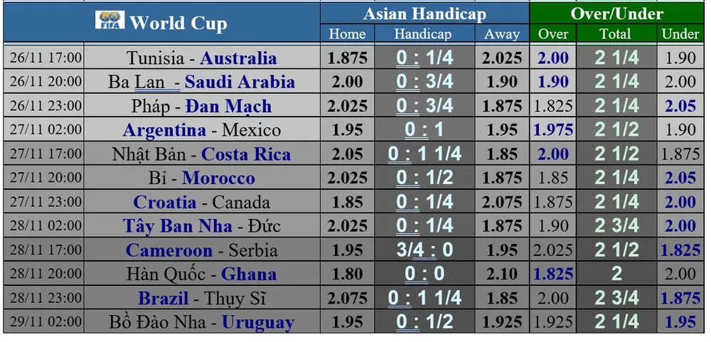 Dự đoán World Cup ngày 26-11: Argentina buộc phải thắng ảnh 1