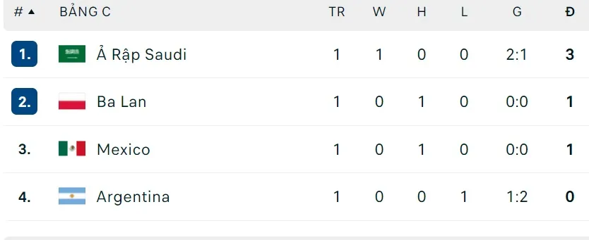 Argentina - Mexico: Messi vẫn ra sân nhưng Argentina phải thay đổi ảnh 3
