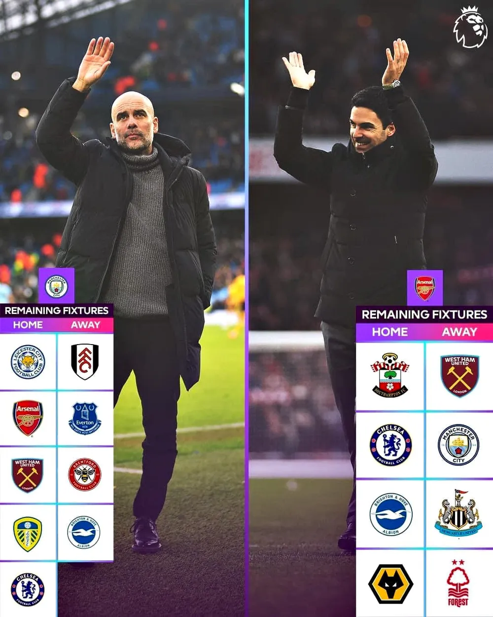 Lịch thi đấu các trận (sân nhà và sân khách) còn lại của Pep Guardiola và Mikel Arteta