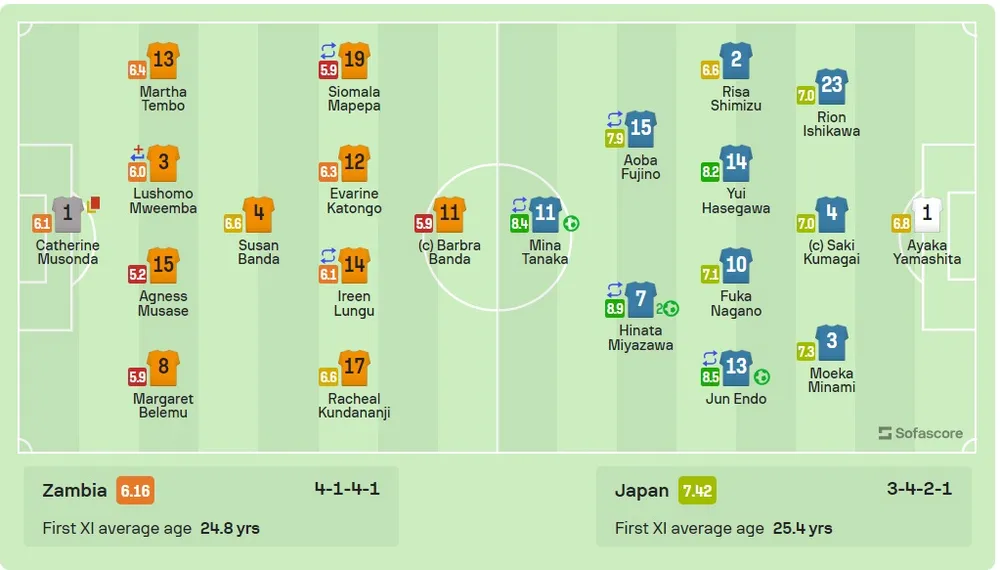 Đội hình thi đấu