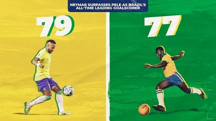 Neymar phá kỷ lục ghi bàn ở tuyển Brazil