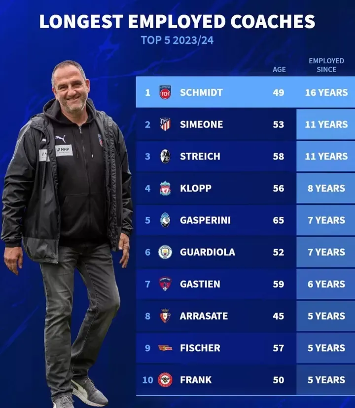 Top 10 HLV có thời gian làm việc lâu nhất cho 1 CLB Top 10 HLV có thời gian làm việc lâu nhất cho 1 CLB