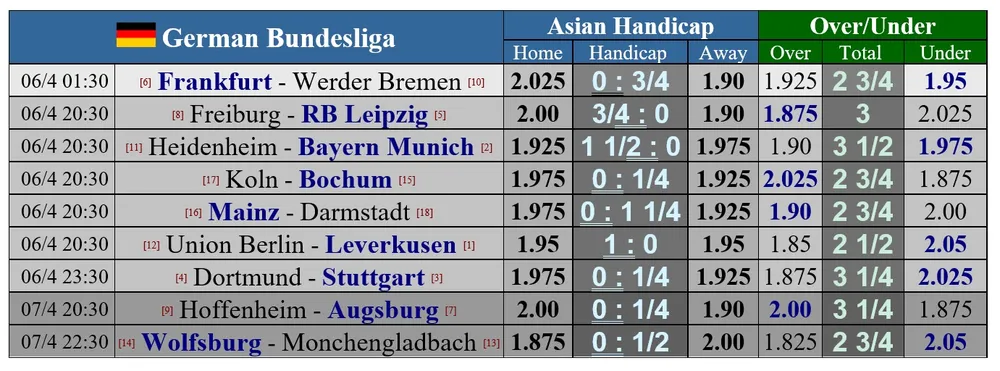 cuoc BUndesliga.jpg