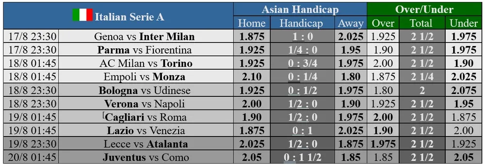 pre 1 ngay 17-8 serie a.jpg