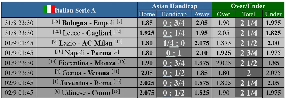 SG Pre Liga serie a.jpg