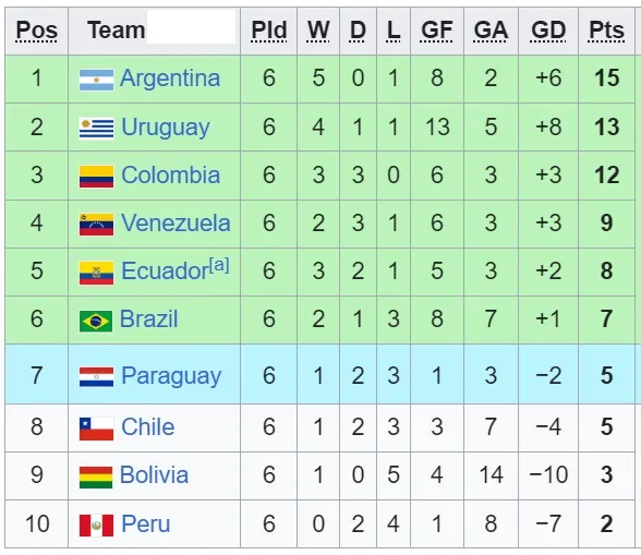 xep hang Nma Mỹ.jpg