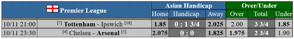 4 tottenham Che;lsea arsenal.jpg