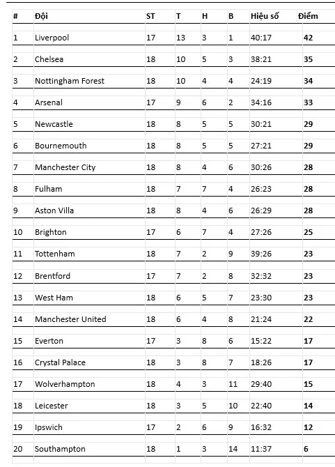 bang xep hang thư sau.jpg