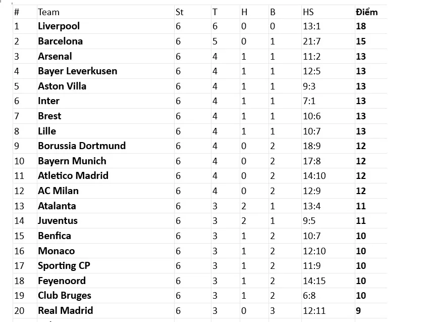 bang xep hang TOP 20.jpg