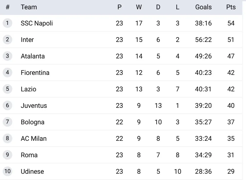 fiorentinabfg xfgj ncghm.jpg