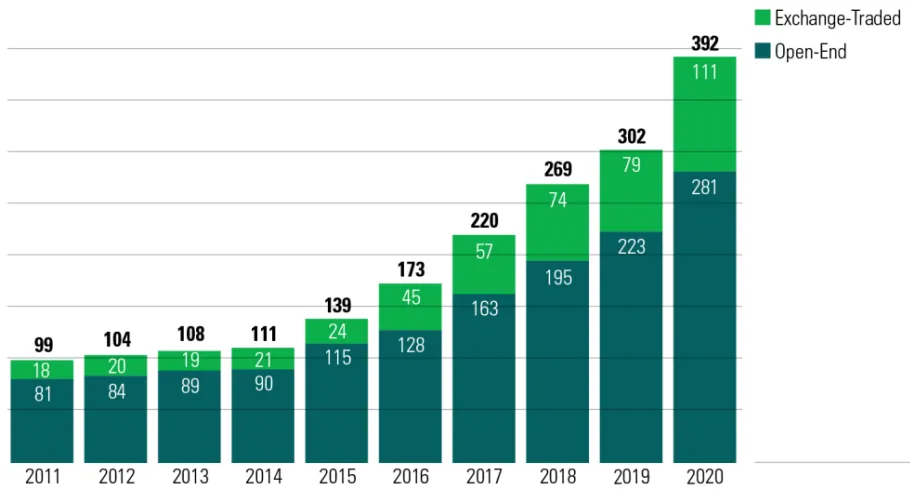Đại dịch Covid-19 đang định hình rõ hơn xu hướng đầu tư ESG ảnh 1