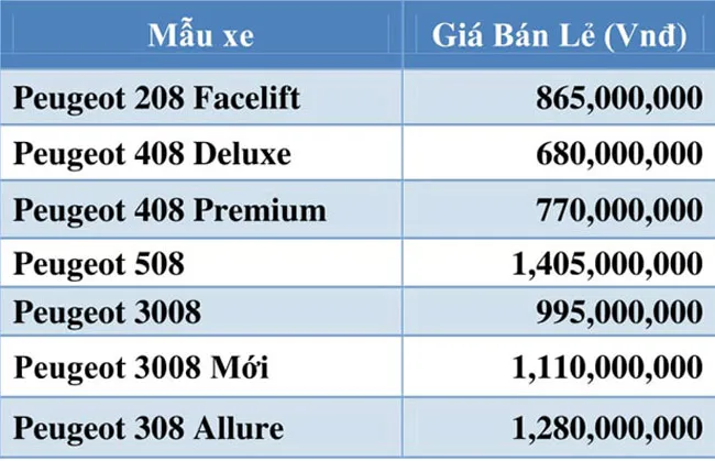 Từ 1-8, Thaco áp dụng 1 mức giá chung trên toàn quốc ảnh 3