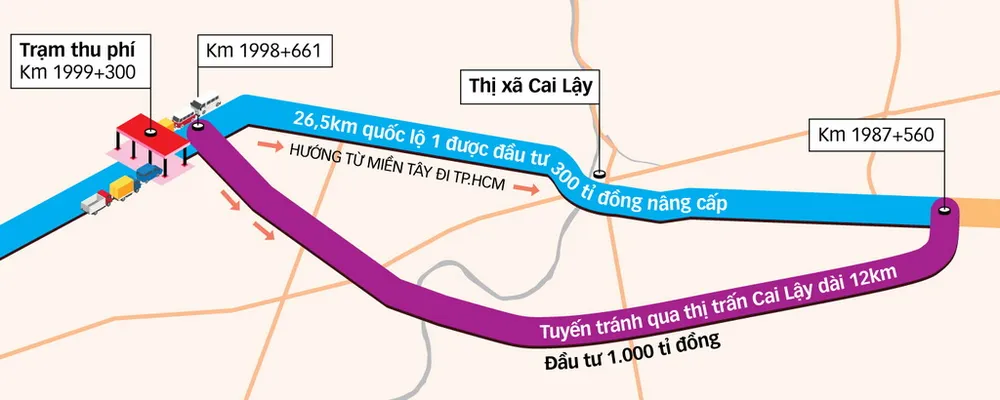 Trạm thu phí Cai Lậy đổi vị trí để thu cả hai đường ảnh 1