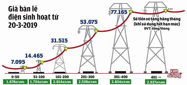 Cú sốc tăng giá “mật” và hệ lụy ảnh 1
