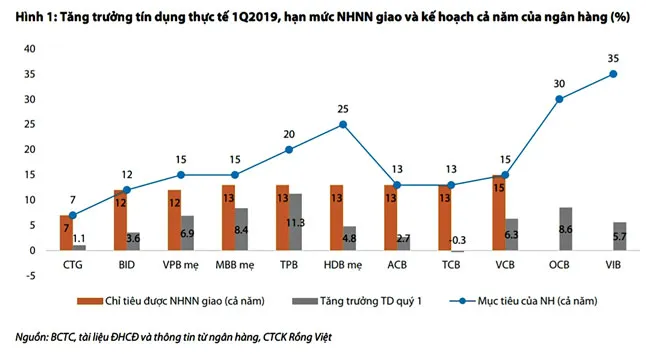 Nhiều nhà băng chờ tăng tín dụng ảnh 1