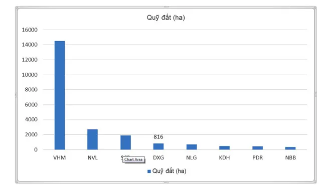 Đất Xanh tiếp tục phát triển quỹ đất, hướng đến các dự án khu đô thị ảnh 1