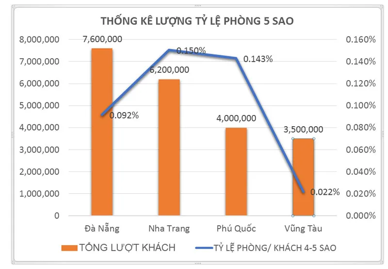 3 nguyên nhân khiến BĐS Vũng Tàu bùng nổ trong năm 2019 ảnh 2