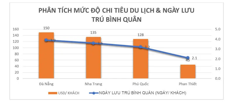 3 nguyên nhân khiến BĐS Vũng Tàu bùng nổ trong năm 2019 ảnh 4