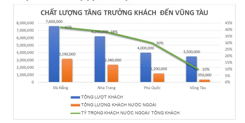 3 nguyên nhân khiến BĐS Vũng Tàu bùng nổ trong năm 2019 ảnh 5