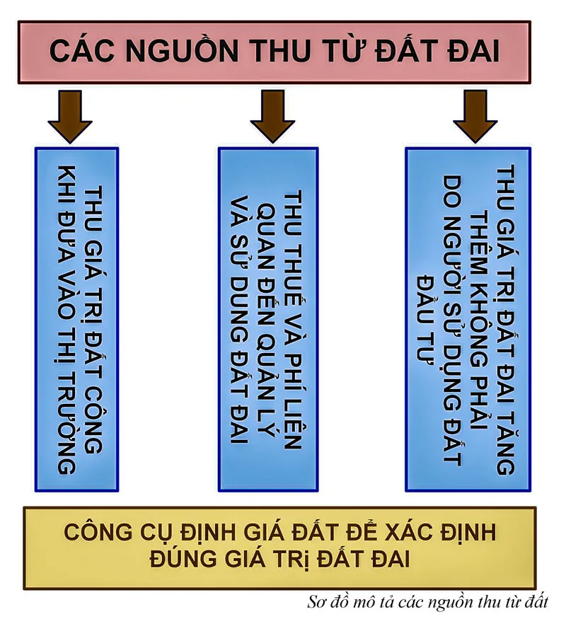 Bài 1: Chưa tận dụng nguồn thu đất công ảnh 2