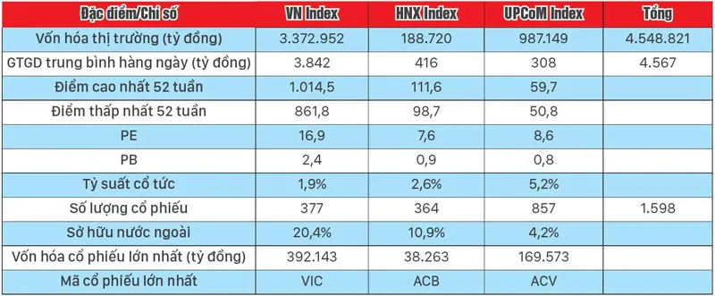 Nâng vốn hóa TTCK lên 100% GDP? ảnh 1