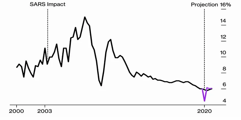 Thị trường kỳ vọng khi nCoV hạ nhiệt ảnh 1