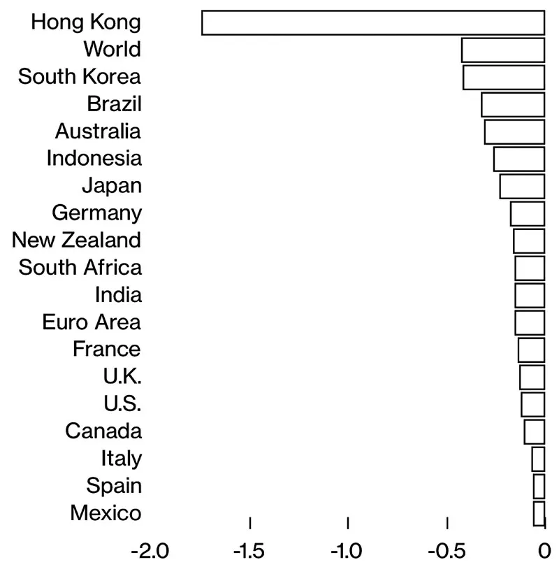 Thị trường kỳ vọng khi nCoV hạ nhiệt ảnh 2
