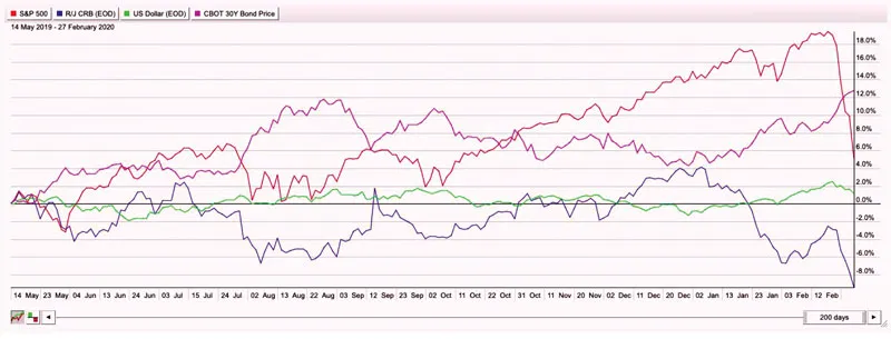 Sóng vàng khó lường ảnh 1