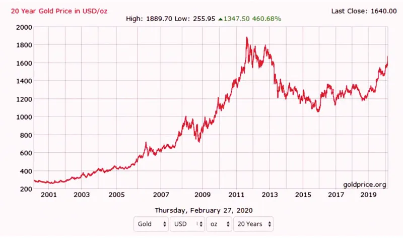 Sóng vàng khó lường ảnh 2