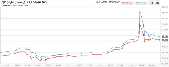 Sóng vàng khó lường ảnh 4