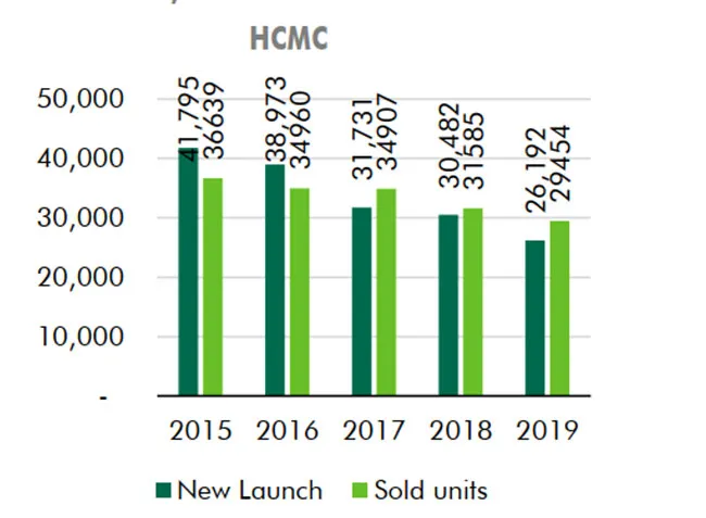 Đất Xanh tung hàng loạt dự án “giải cứu” nhân viên kinh doanh bất động sản ảnh 1