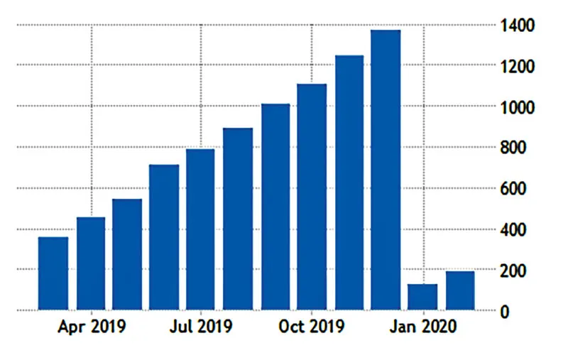 Từ cách ly xã hội đến “cách ly kinh tế” ảnh 1