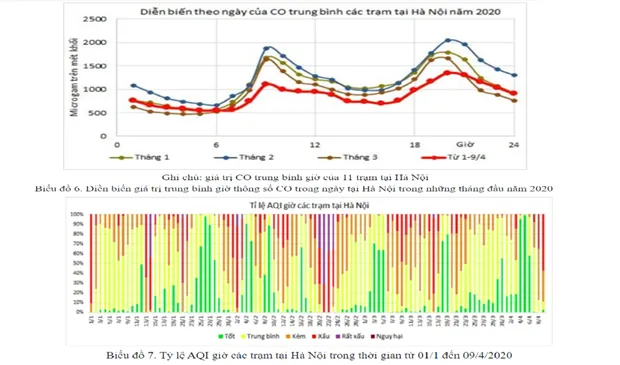 Chat luong khong khi nhung ngay gian cach xa hoi thay doi the nao? hinh anh 2