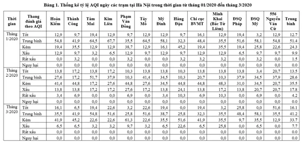 Chat luong khong khi nhung ngay gian cach xa hoi thay doi the nao? hinh anh 3