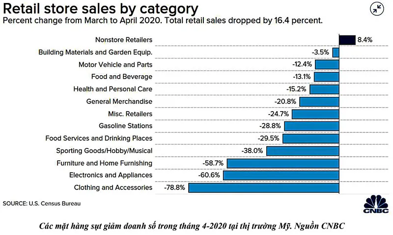 Cổ phiếu dệt may: Kỳ vọng quá sớm vào EVFTA? ảnh 3