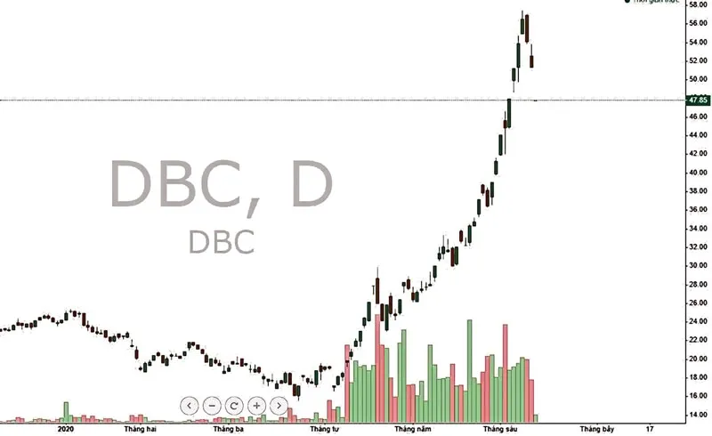TTCK: Quá nhanh, quá nguy hiểm ảnh 1