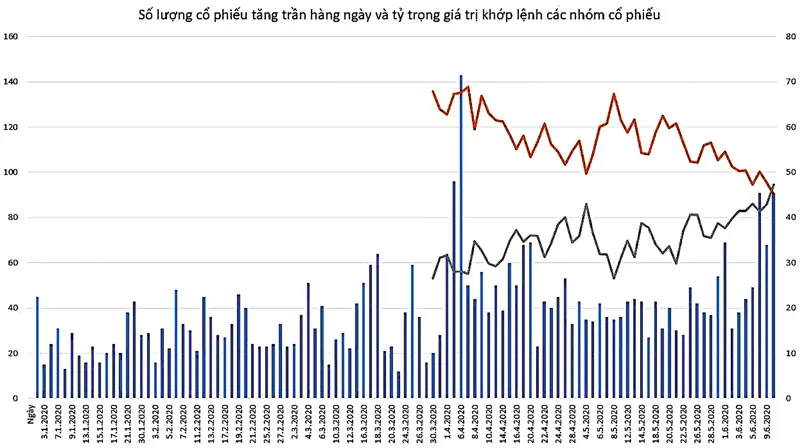 TTCK: Quá nhanh, quá nguy hiểm ảnh 2