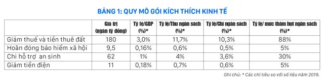 Lựa chọn gói kích thích kinh tế lần 2 ảnh 1