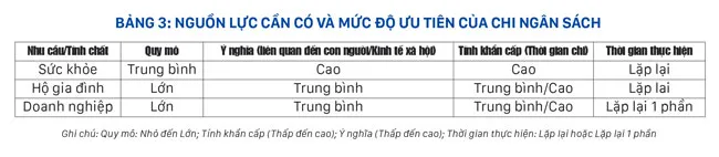 Lựa chọn gói kích thích kinh tế lần 2 ảnh 2
